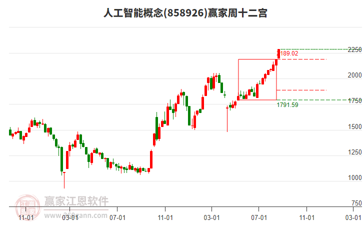 人工智能