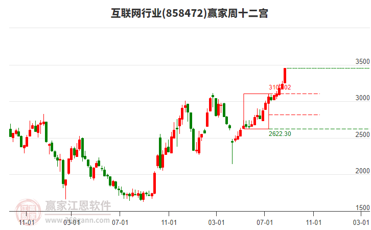 互聯(lián)網(wǎng) 互聯(lián)網(wǎng)