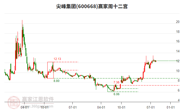 尖峰集團 尖峰集團