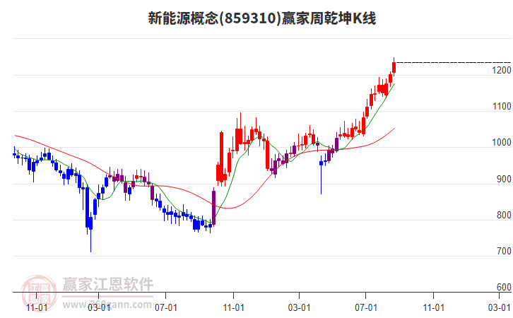 新能源