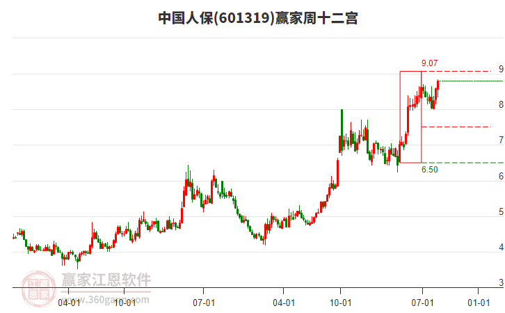 中国人保