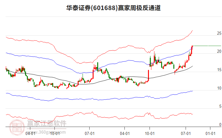 华泰证券