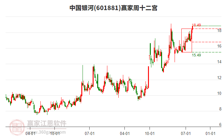 中国银河