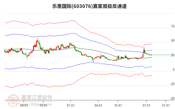 樂惠國(guó)際 樂惠國(guó)際