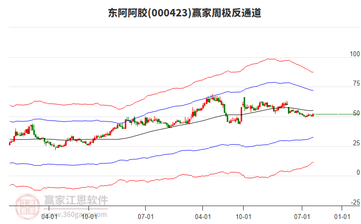 東阿阿膠 東阿阿膠