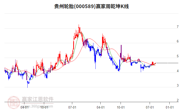 貴州輪胎 貴州輪胎