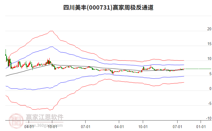 四川美豐 四川美豐