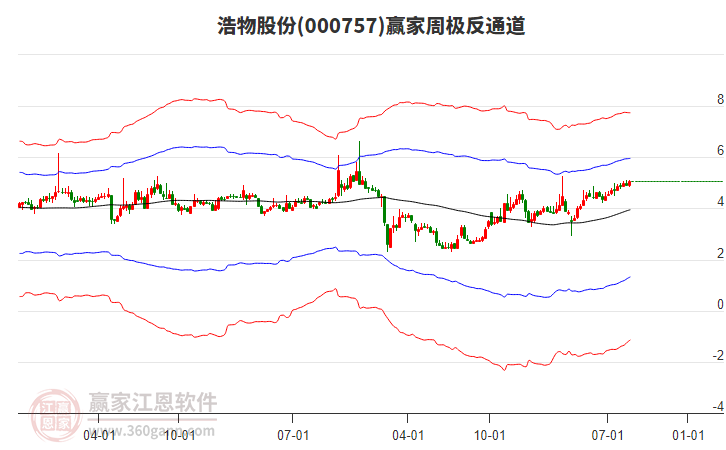 浩物股份 浩物股份