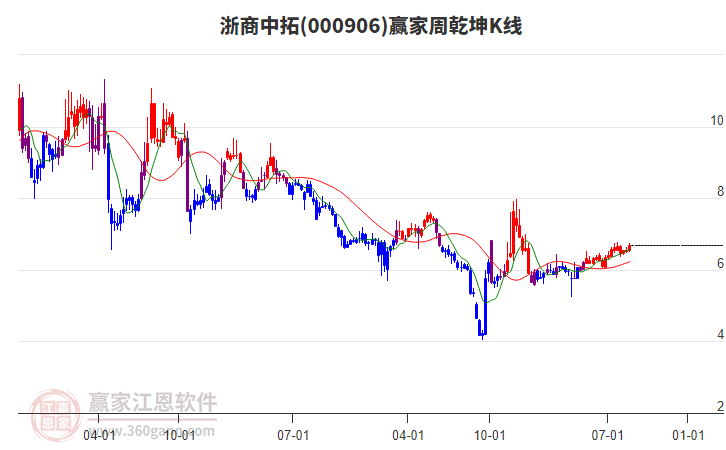 浙商中拓 浙商中拓