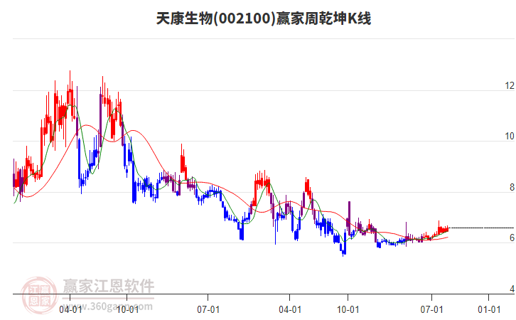 天康生物 天康生物