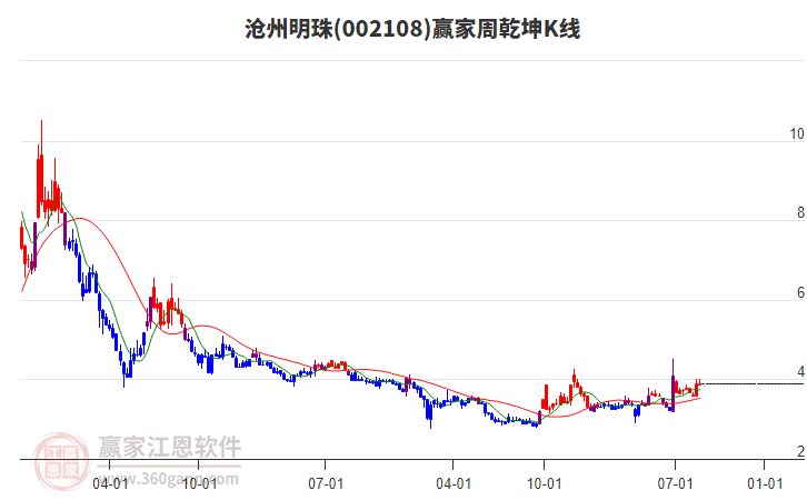 滄州明珠 滄州明珠