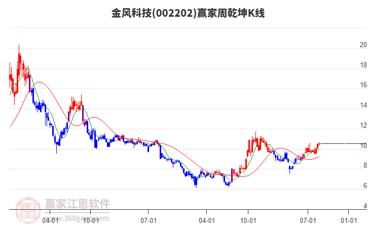 金風(fēng)科技 金風(fēng)科技