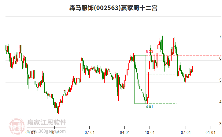 森馬服飾 森馬服飾