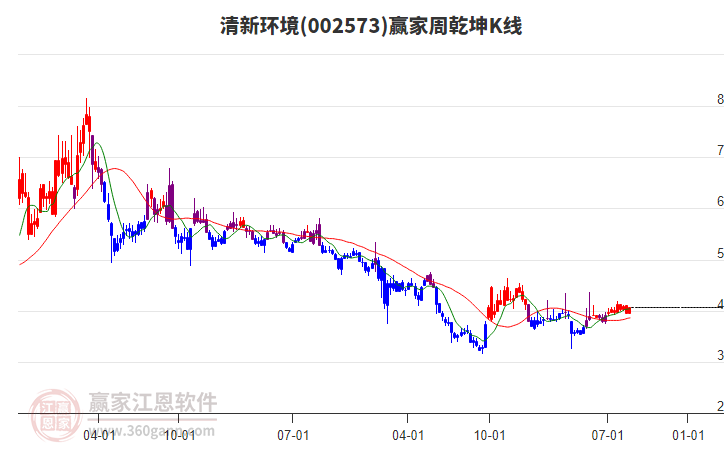 清新環(huán)境 清新環(huán)境