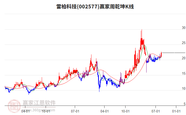 雷柏科技 雷柏科技