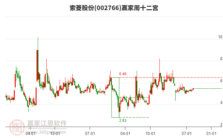 索菱股份 索菱股份