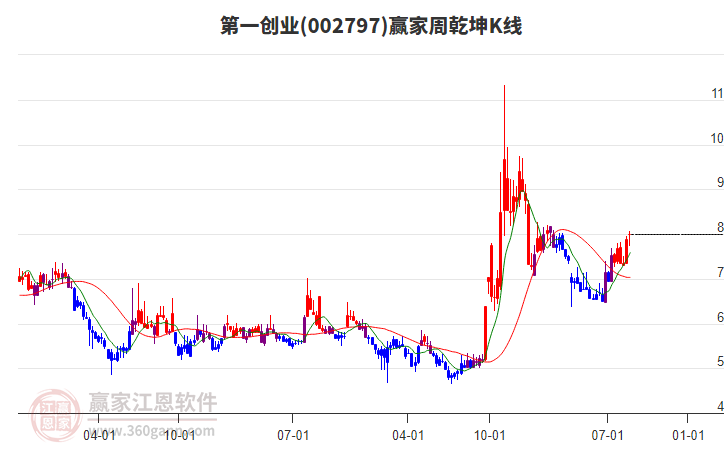 第一創(chuàng)業(yè)