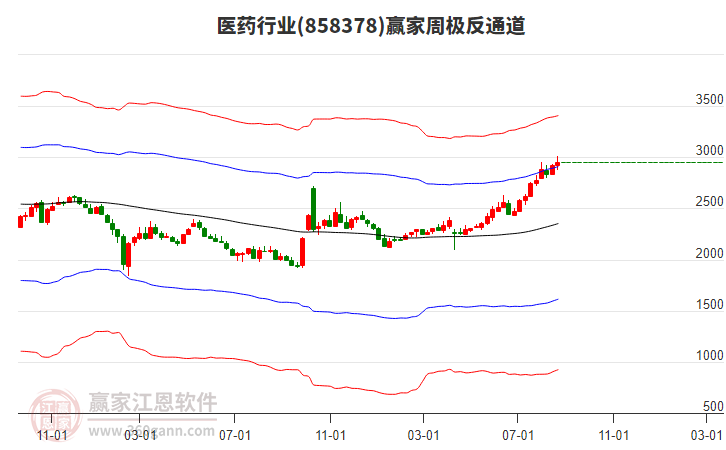 醫(yī)藥 醫(yī)藥
