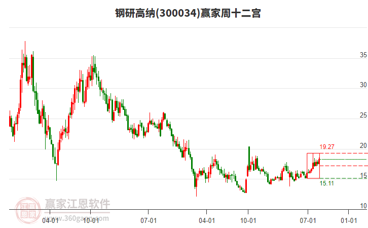 钢研高纳