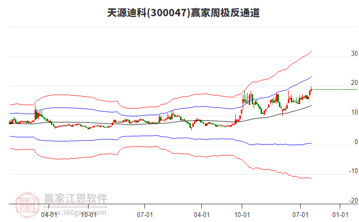 天源迪科 天源迪科