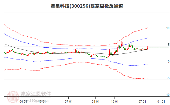 星星科技 星星科技