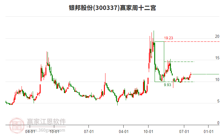 銀邦股份 銀邦股份
