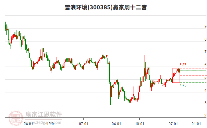 雪浪環(huán)境 雪浪環(huán)境