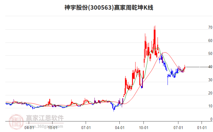 神宇股份 神宇股份