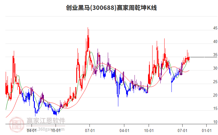 創(chuàng)業(yè)黑馬 創(chuàng)業(yè)黑馬