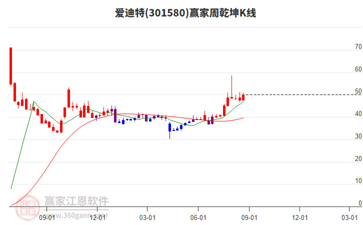 愛(ài)迪特 愛(ài)迪特