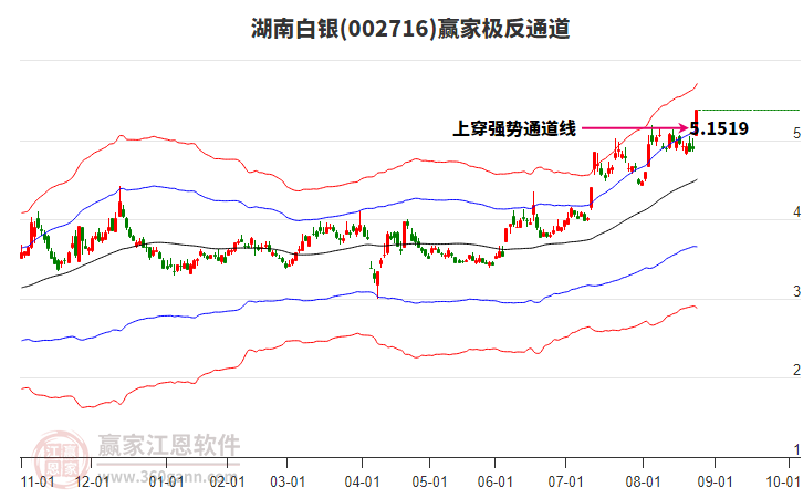 002716湖南白銀贏家極反通道工具