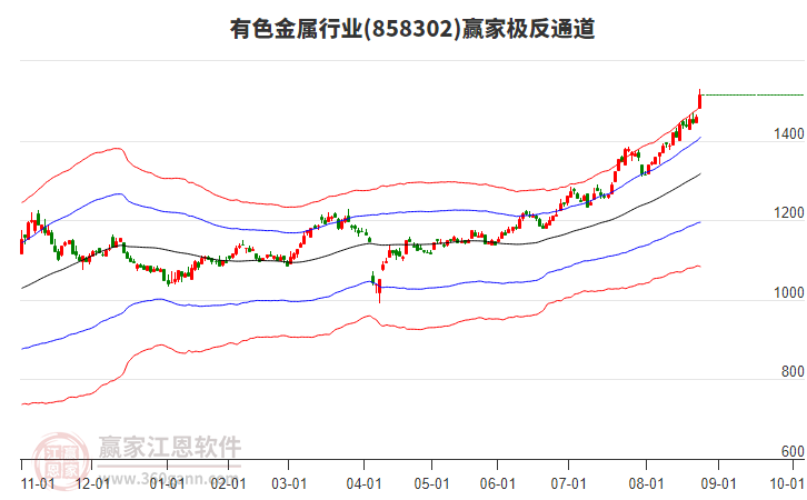 858302有色金屬贏家極反通道工具 858302有色金屬贏家極反通道工具