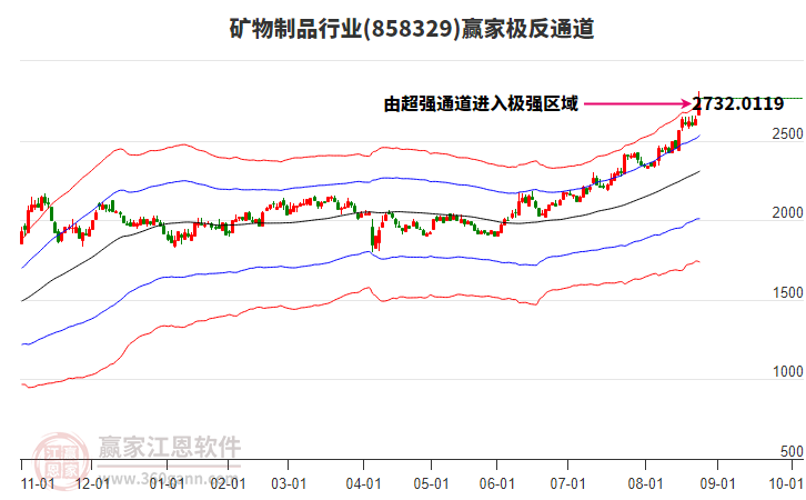 858329礦物制品贏家極反通道工具 858329礦物制品贏家極反通道工具