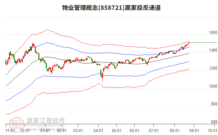 858721物業(yè)管理贏家極反通道工具 858721物業(yè)管理贏家極反通道工具