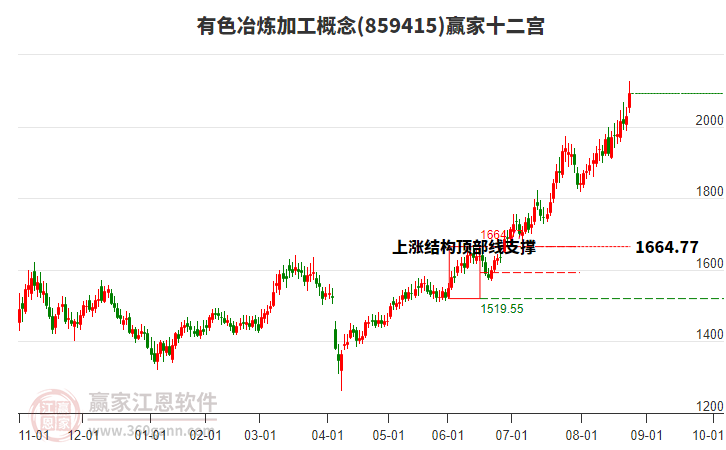 859415有色冶煉加工贏家十二宮工具 859415有色冶煉加工贏家十二宮工具