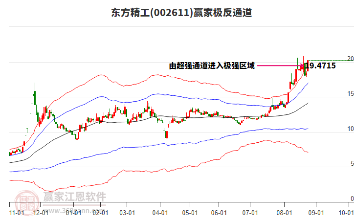 002611東方精工贏家極反通道工具