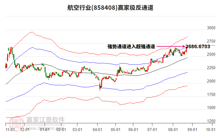 858408航空贏家極反通道工具 858408航空贏家極反通道工具