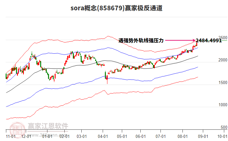 858679sora贏家極反通道工具