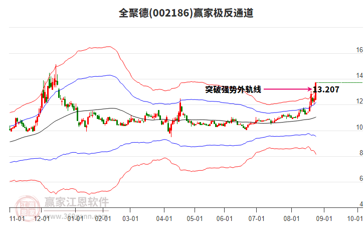 002186全聚德贏家極反通道工具