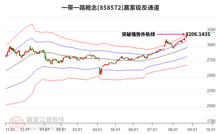 858572一帶一路贏家極反通道工具 858572一帶一路贏家極反通道工具