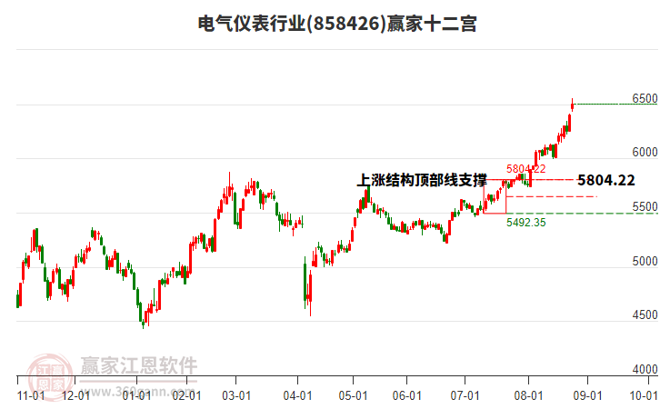 858426電氣儀表贏家十二宮工具 858426電氣儀表贏家十二宮工具