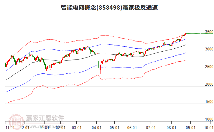 858498智能電網(wǎng)贏家極反通道工具 858498智能電網(wǎng)贏家極反通道工具