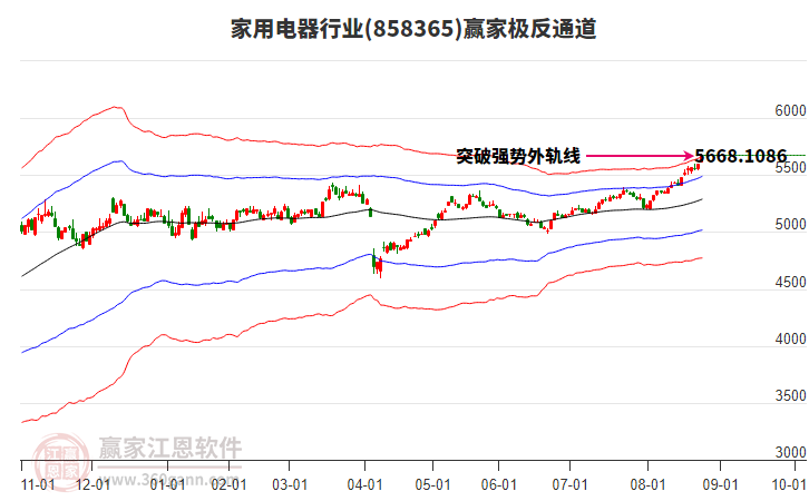 858365家用電器贏家極反通道工具 858365家用電器贏家極反通道工具
