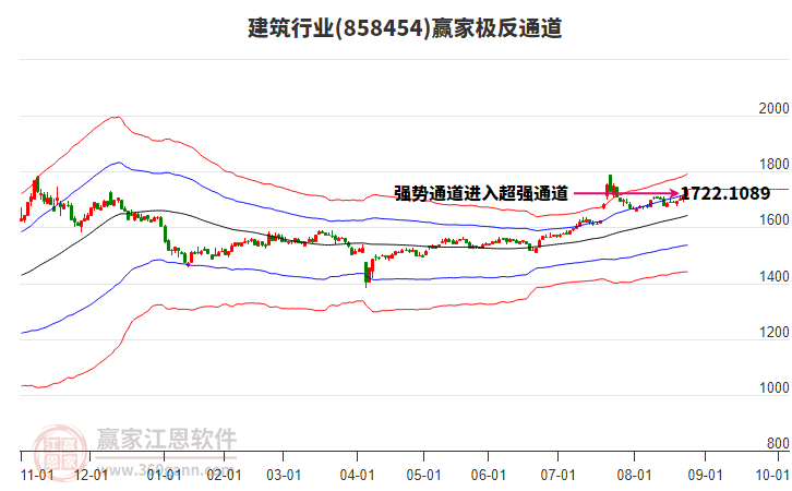 858454建筑贏家極反通道工具