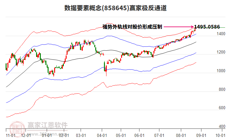858645數(shù)據(jù)要素贏家極反通道工具
