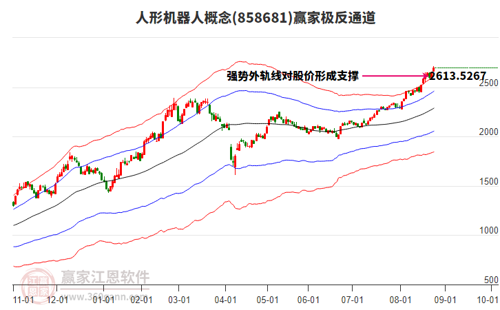 858681人形機器人贏家極反通道工具