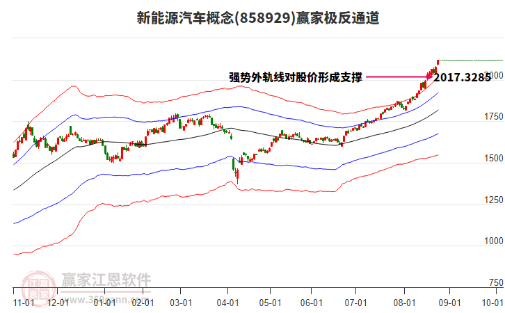 858929新能源汽車贏家極反通道工具 858929新能源汽車贏家極反通道工具