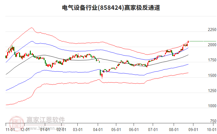 858424電氣設(shè)備贏家極反通道工具