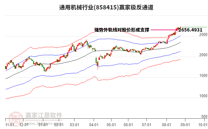 858415通用機械贏家極反通道工具