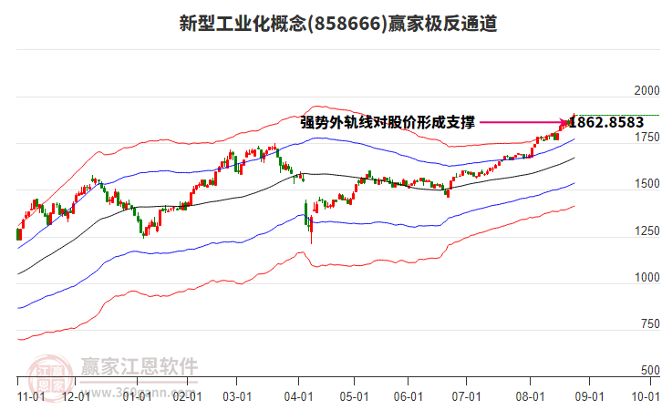 858666新型工業(yè)化贏家極反通道工具